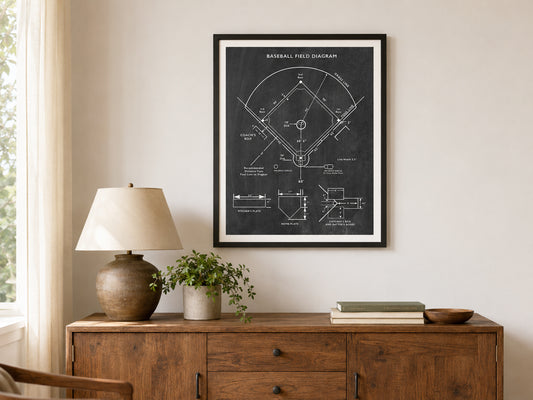 Baseball Field Diagram Poster, Baseball Wall Art