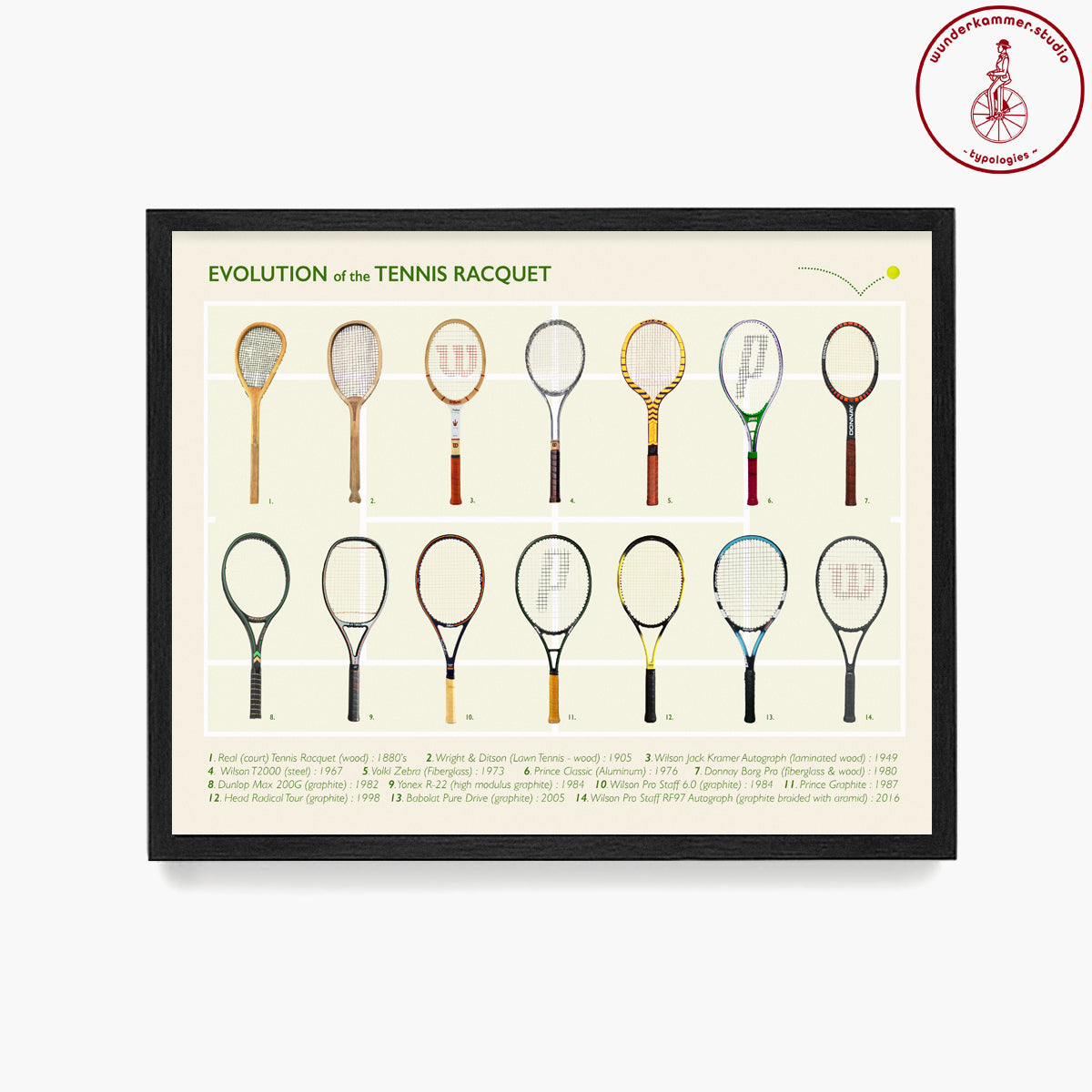 Tennis Poster, Evolution of the Tennis Racket, Tennis Wall Art