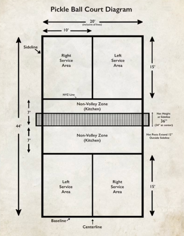 Pickleball Paddle Patent and Pickleball Court Diagram Print License