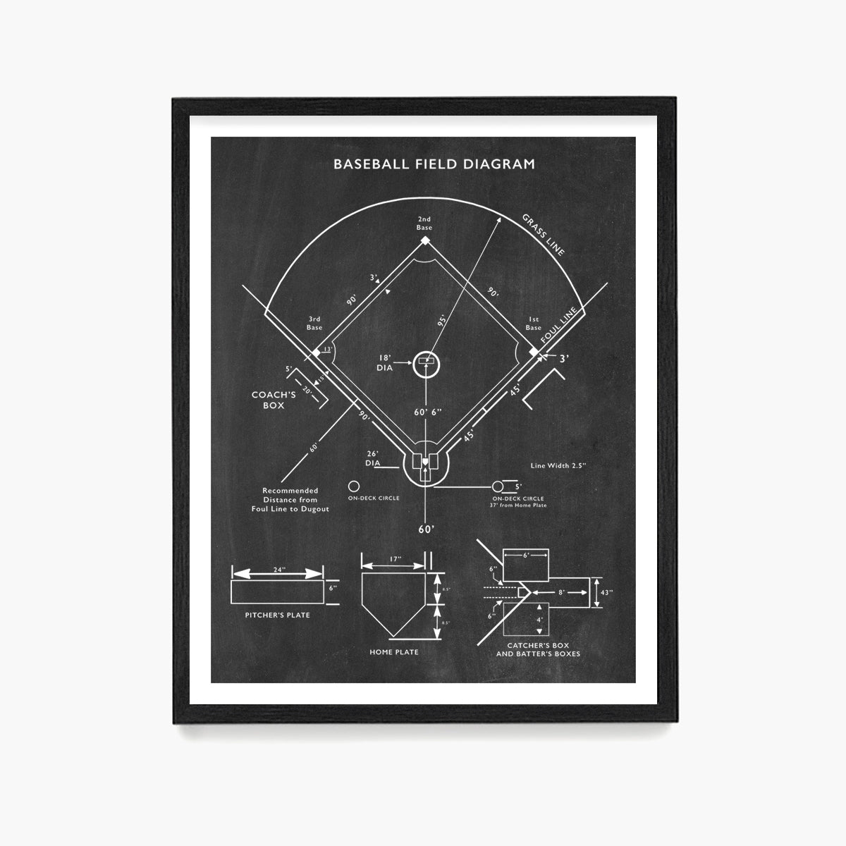 Baseball Field Diagram Poster, Baseball Wall Art