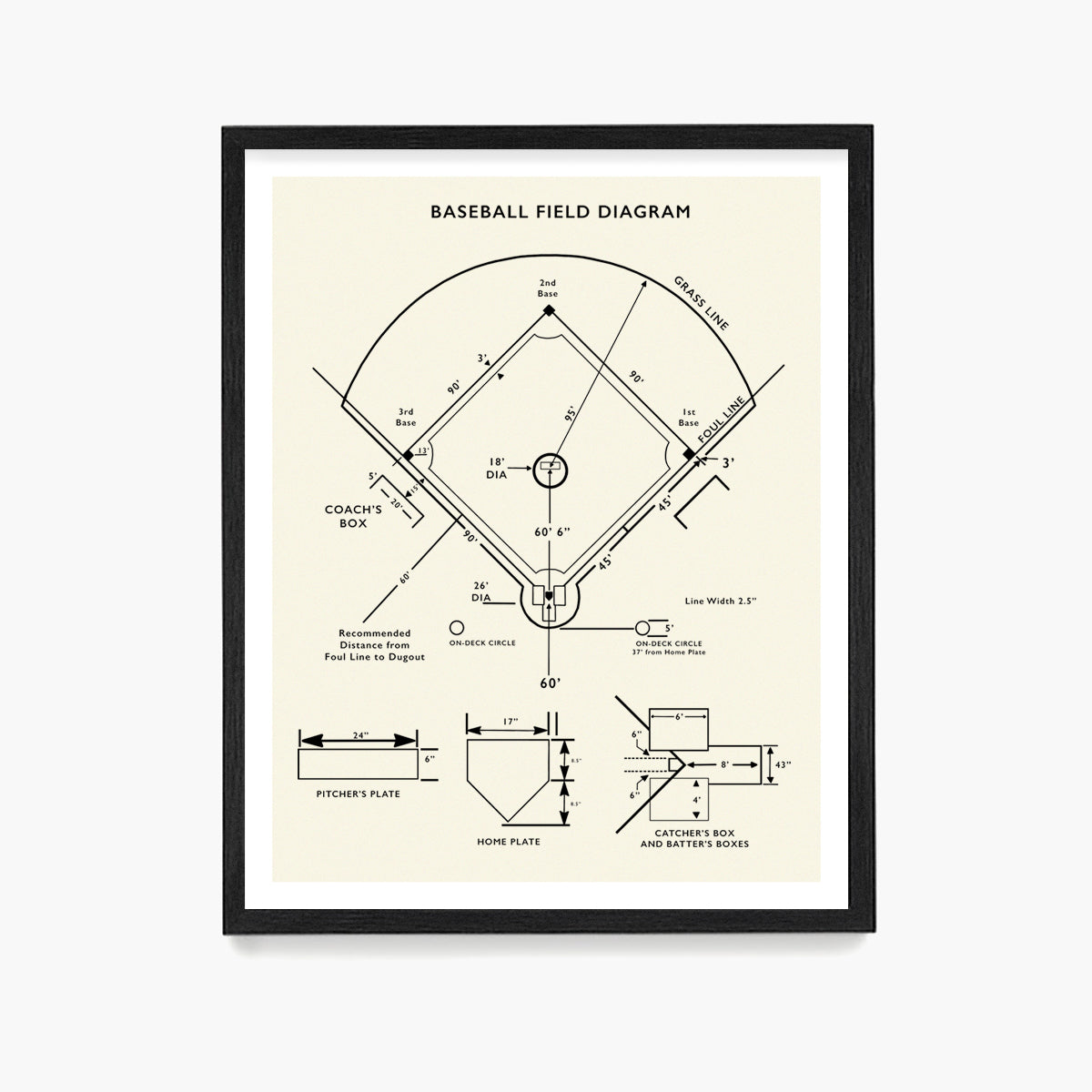 Baseball Field Diagram Poster, Baseball Wall Art