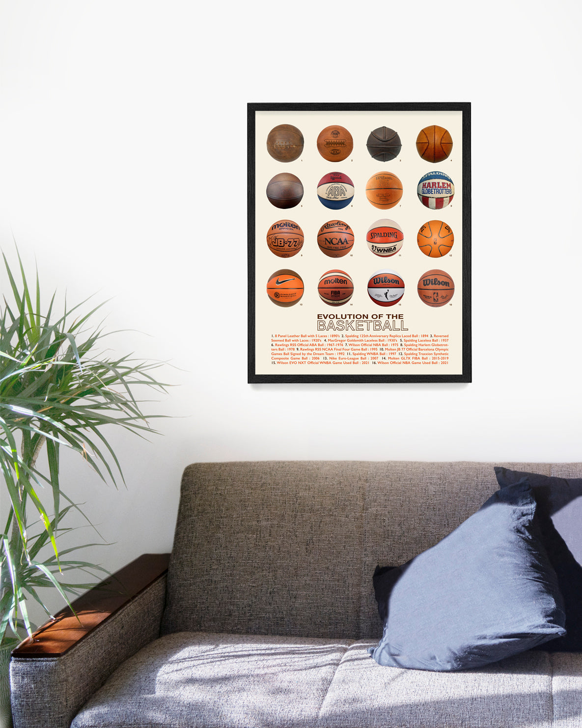 History of the Basketball Poster, Basketball Wall Art, Basketball Gift