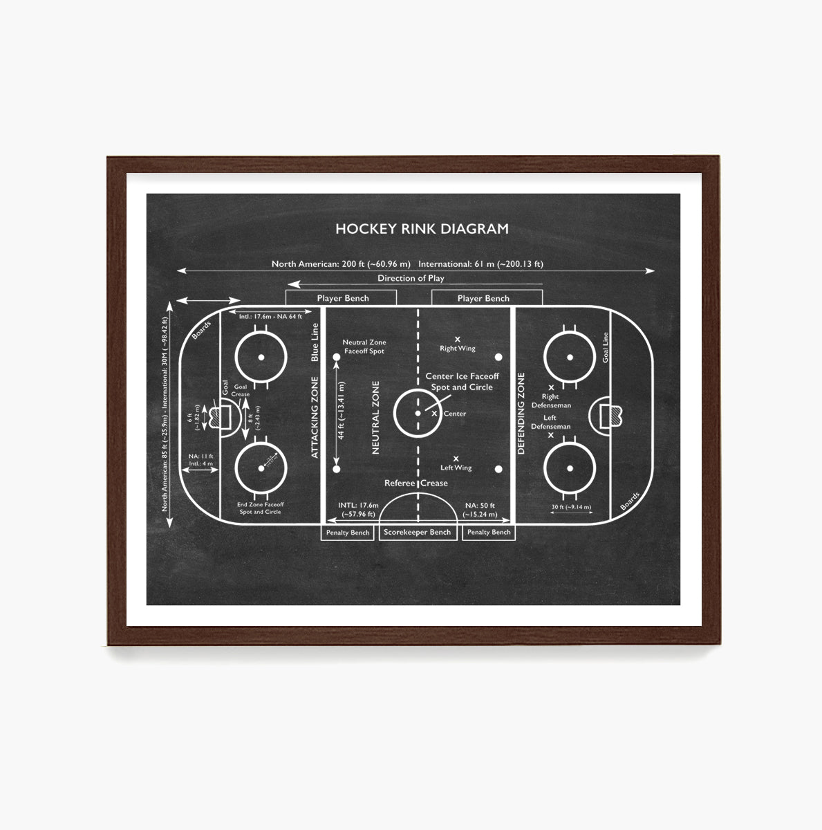 Hockey Rink Diagram Poster, Ice Hockey Wall Art
