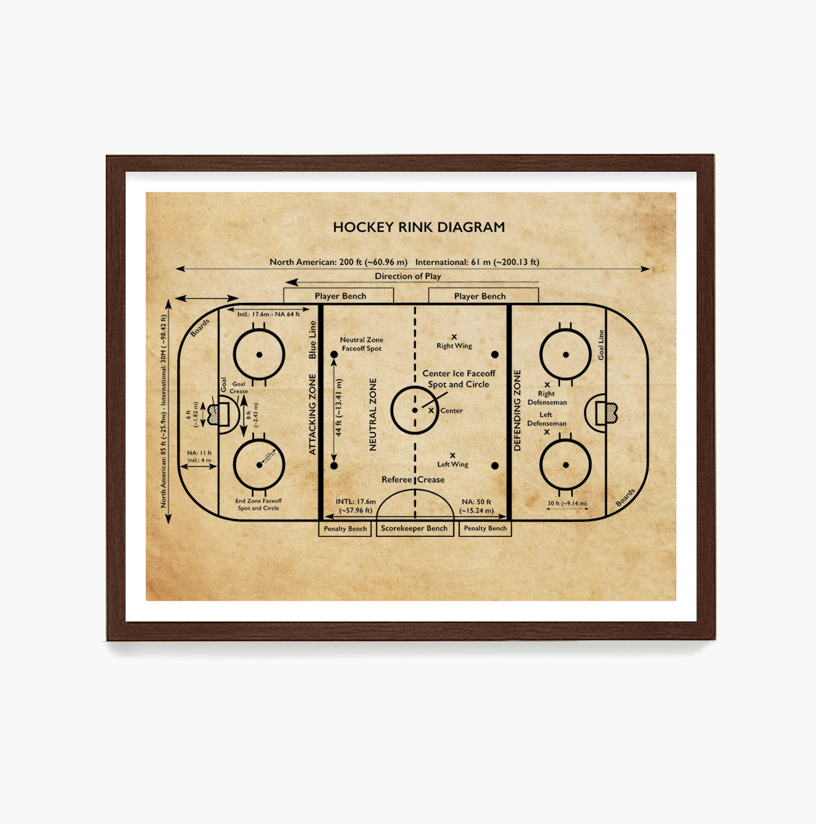 Hockey Rink Diagram Poster, Ice Hockey Wall Art