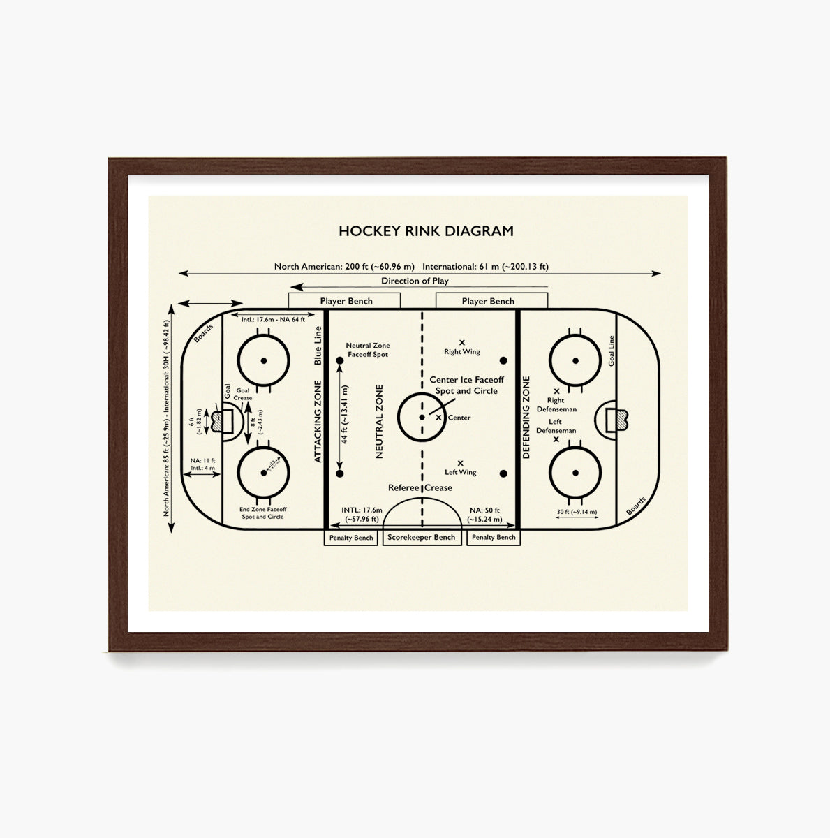 Hockey Rink Diagram Poster, Ice Hockey Wall Art