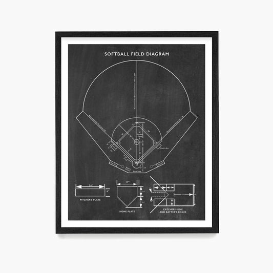 Softball Field Diagram Poster, Softball Wall Art