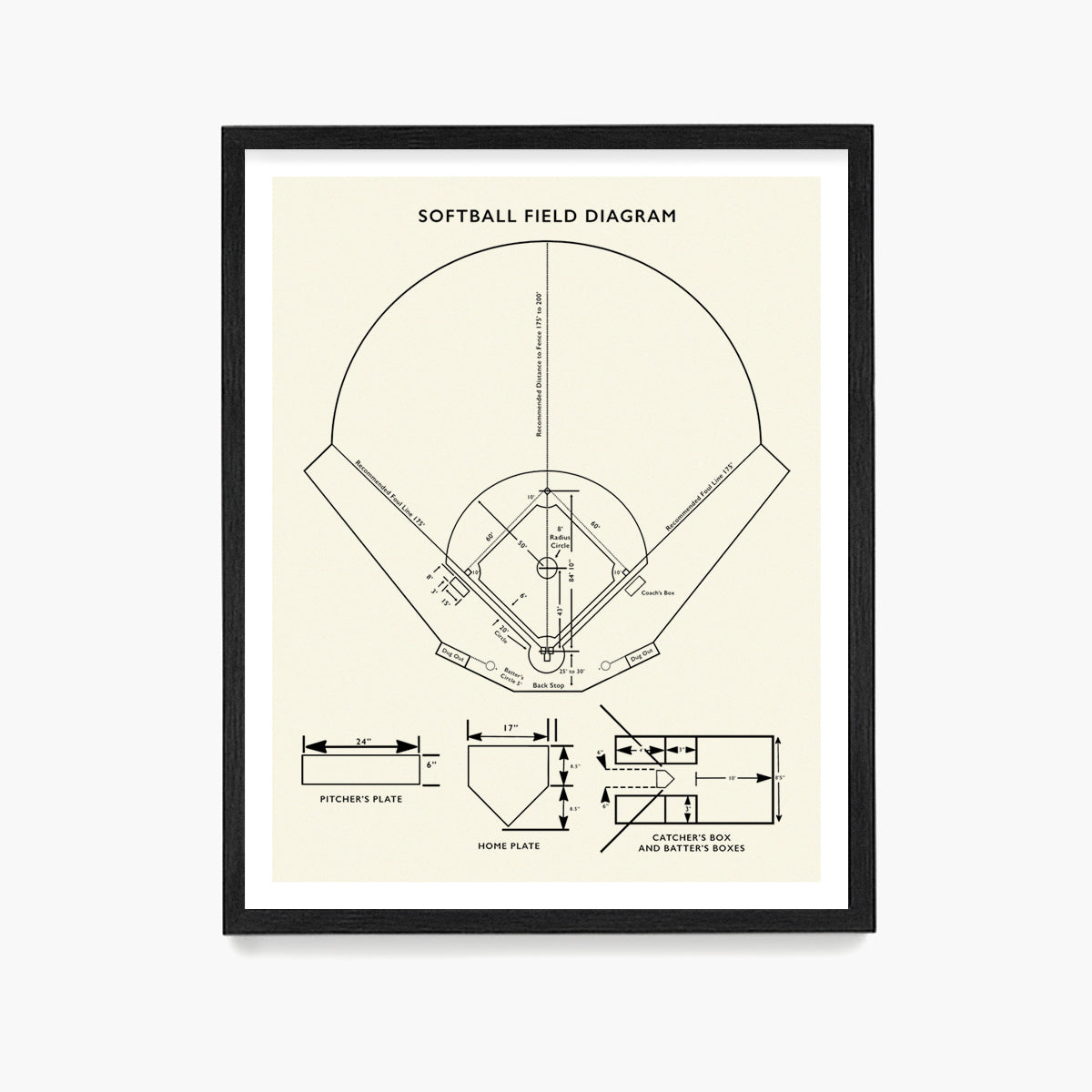 Softball Field Diagram Poster, Softball Wall Art