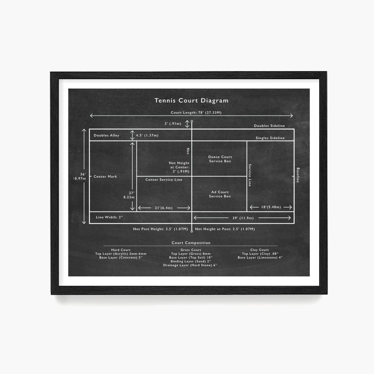 Tennis Court Diagram Poster, Tennis Wall Art