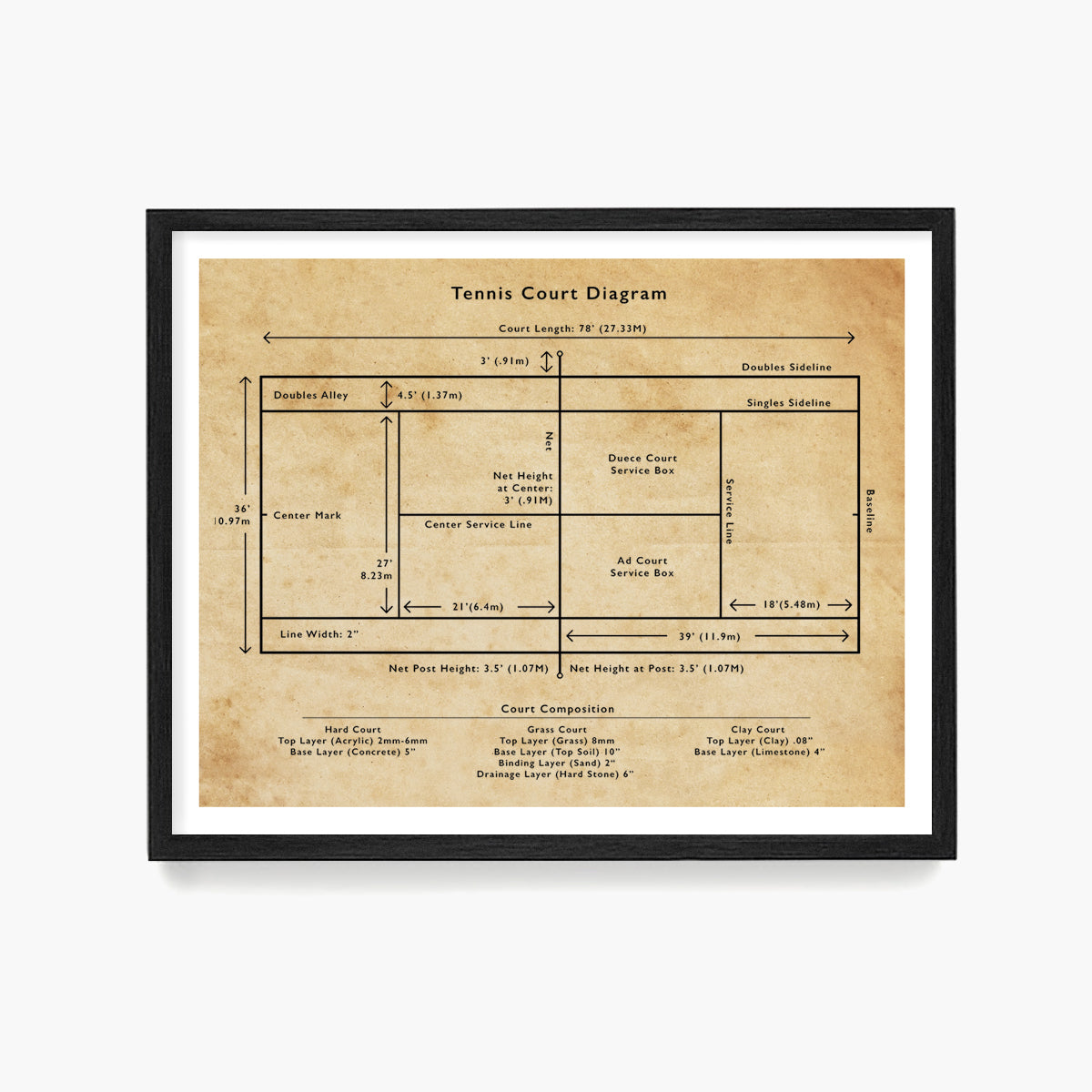 Tennis Court Diagram Poster, Tennis Wall Art