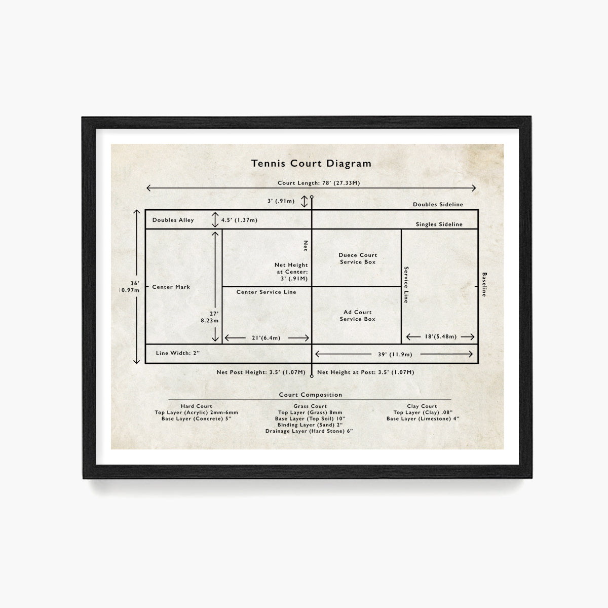 Tennis Court Diagram Poster, Tennis Wall Art