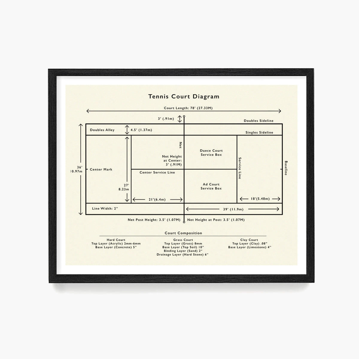 Tennis Court Diagram Poster, Tennis Wall Art