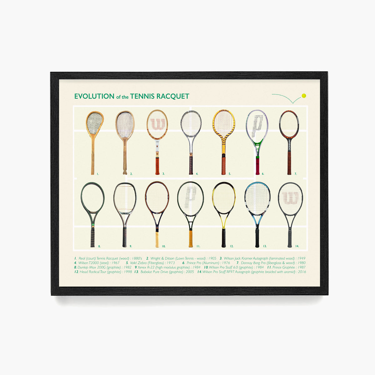 Tennis Poster, Evolution of the Tennis Racket, Tennis Wall Art