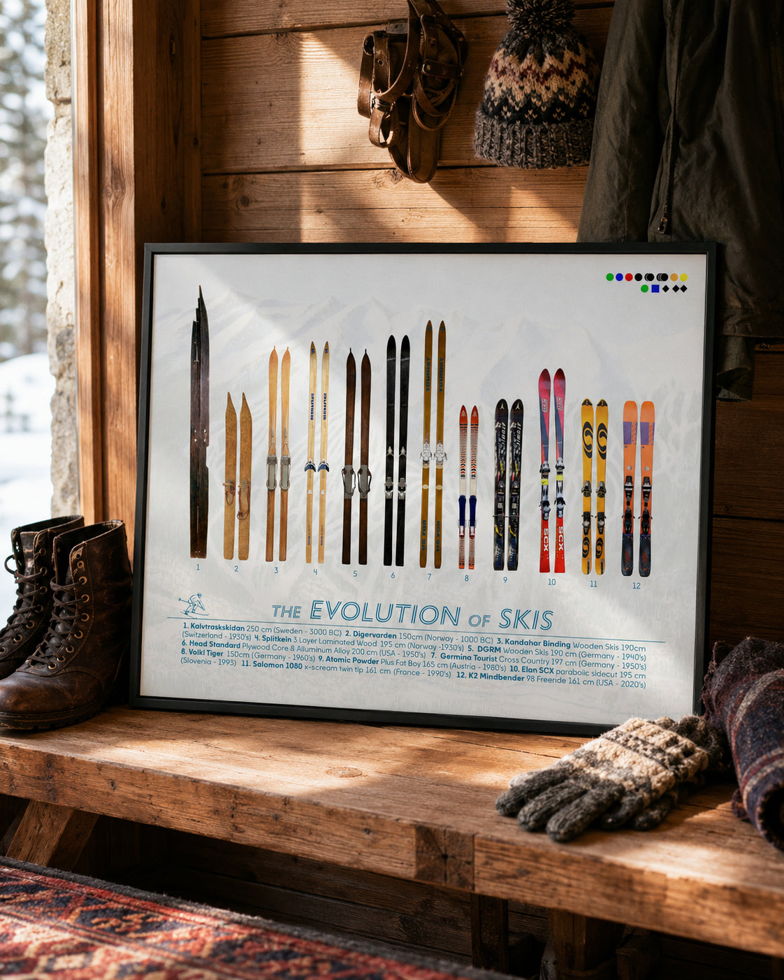 Evolution of Skis Poster, Skiing Wall Art, Ski Lodge Decor