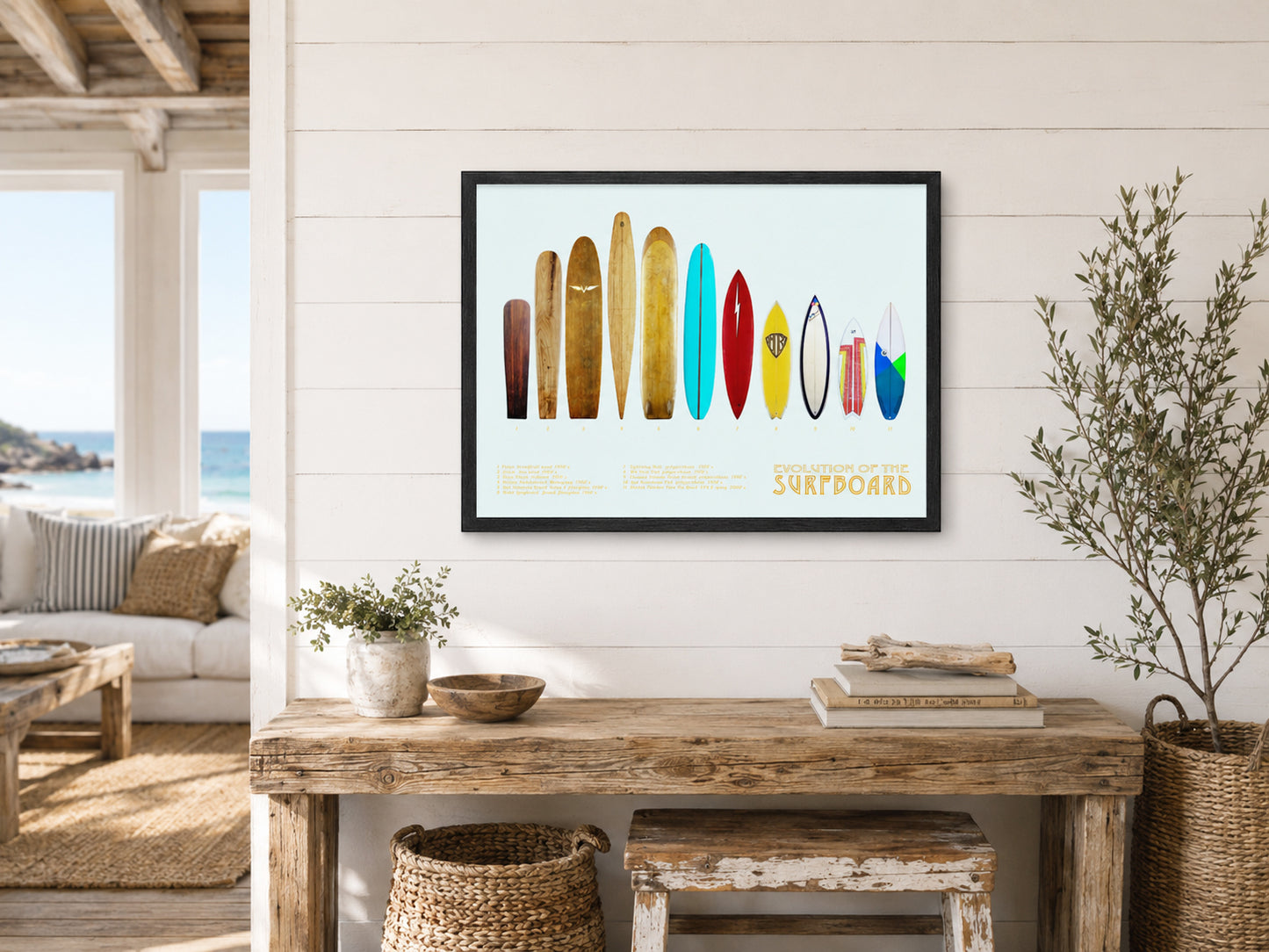 Surfboard Poster, Evolution of the Surfboard, Surfing Wall Art