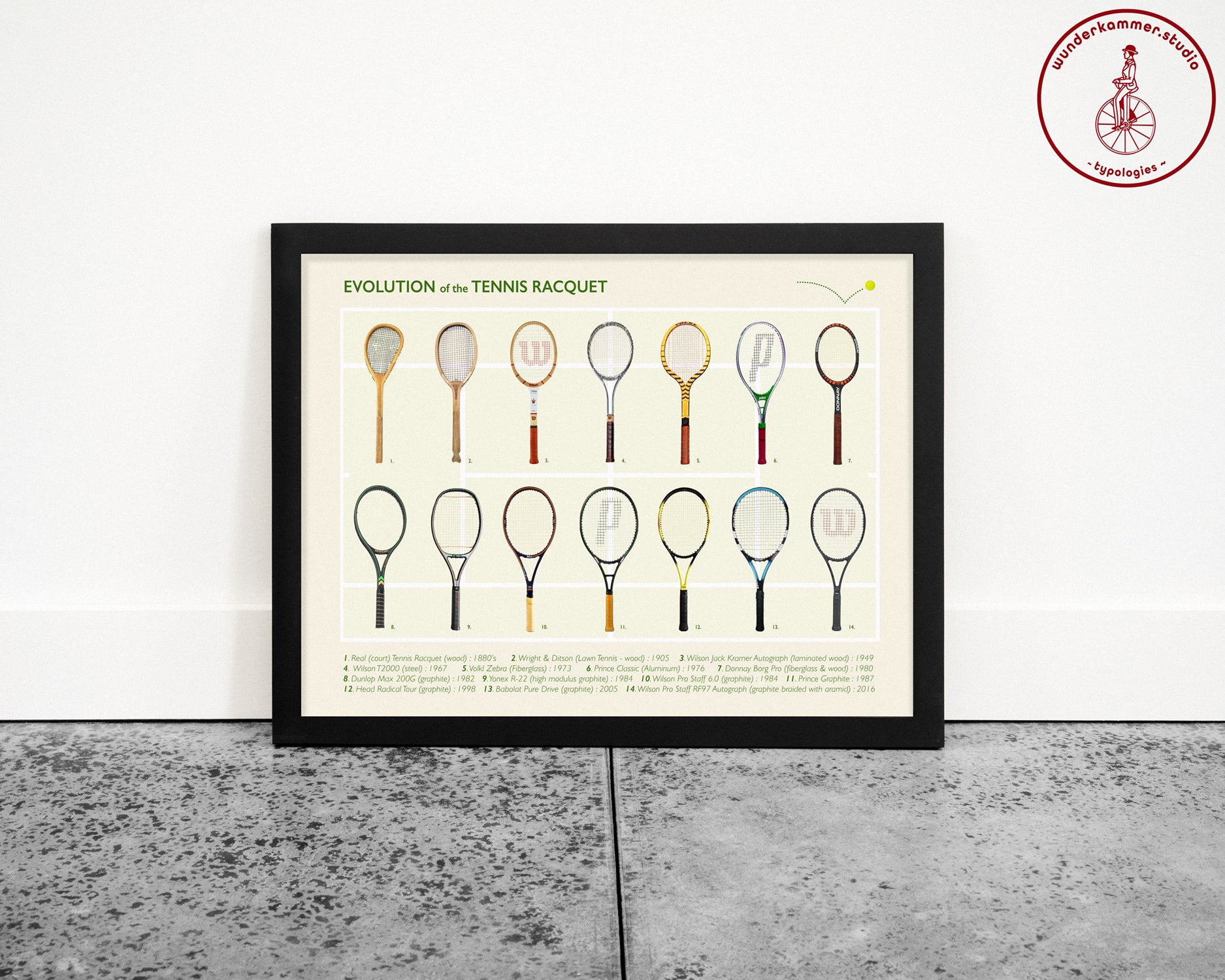 Tennis Poster, Evolution of the Tennis Racket, Tennis Wall Art ...