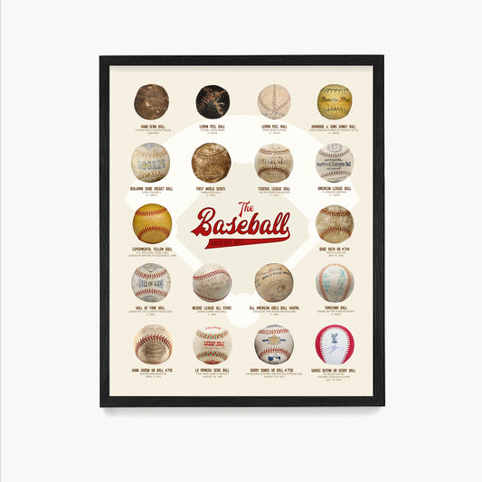 The Baseball Poster, Evolution of the Baseball, Baseball Wall Art, Iconic Baseballs Through History