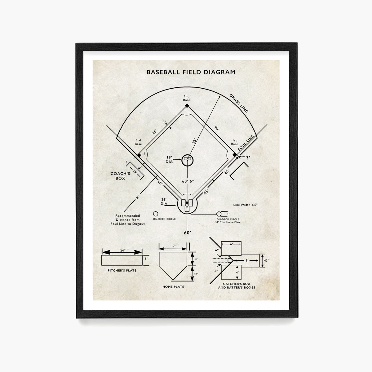 Baseball Field Diagram Poster, Baseball Wall Art