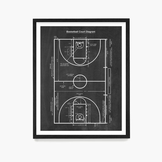 Basketball Court Diagram Poster, Basketball Wall Art