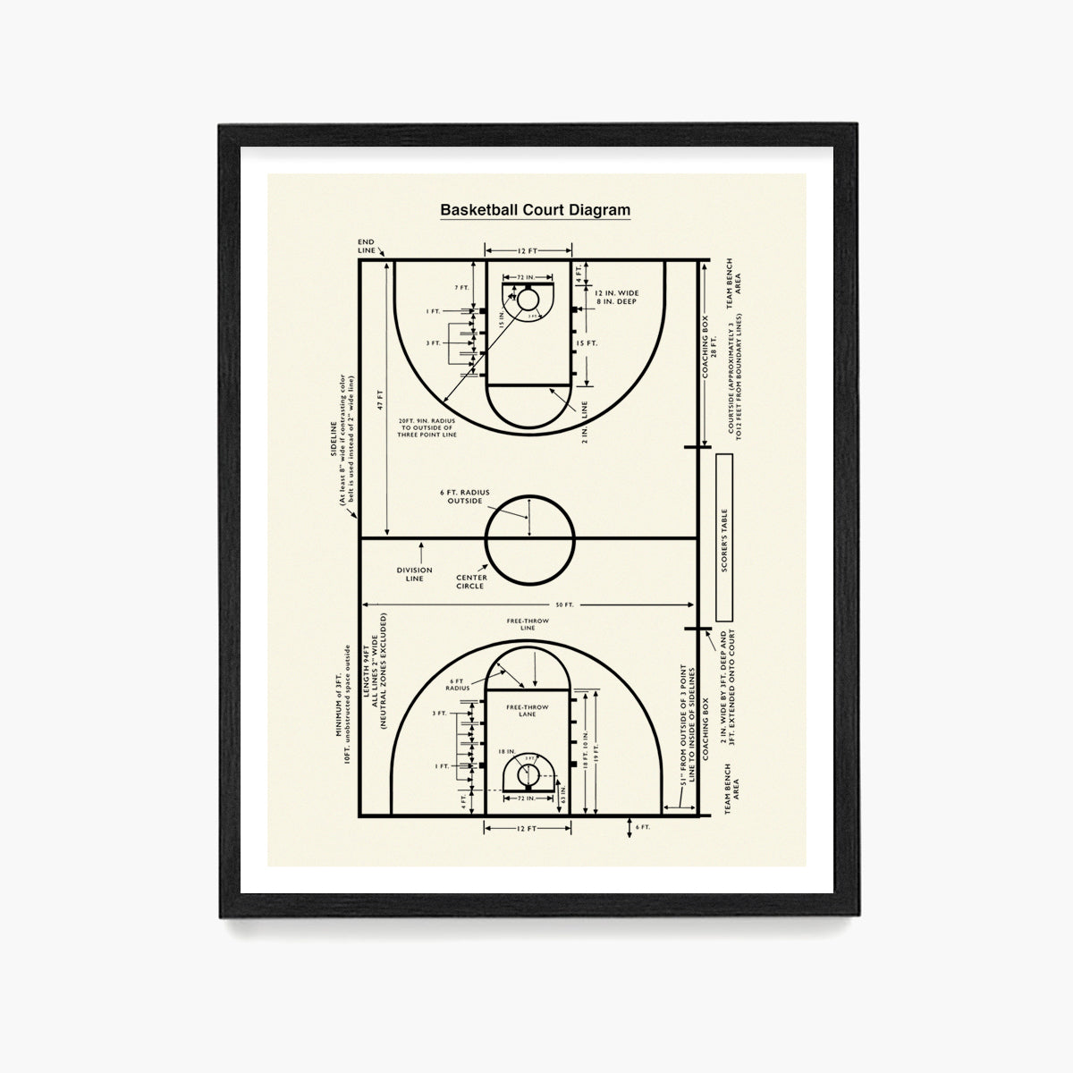 Basketball Court Diagram Poster, Basketball Wall Art