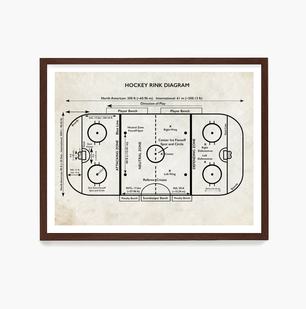 Hockey Rink Diagram Poster, Ice Hockey Wall Art
