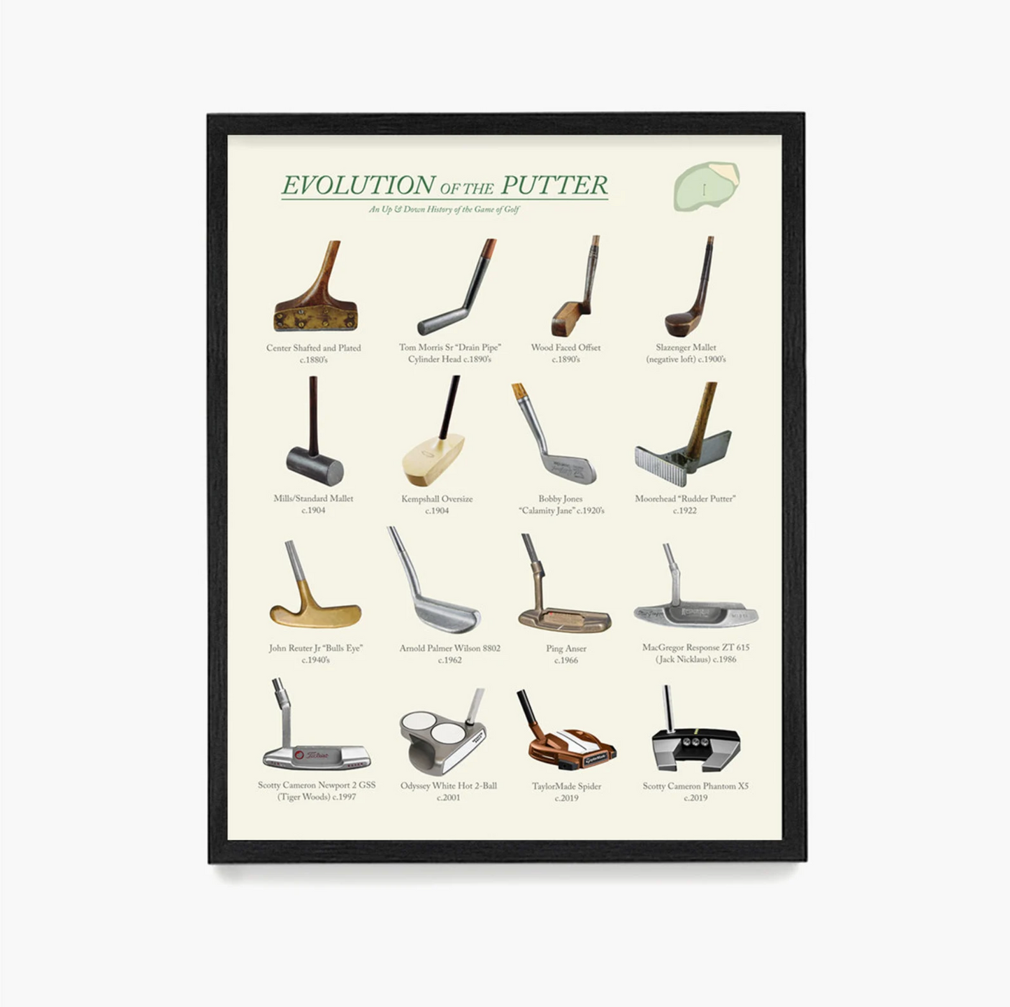 Golf Poster, Evolution of the Putter, Golf Wall Art