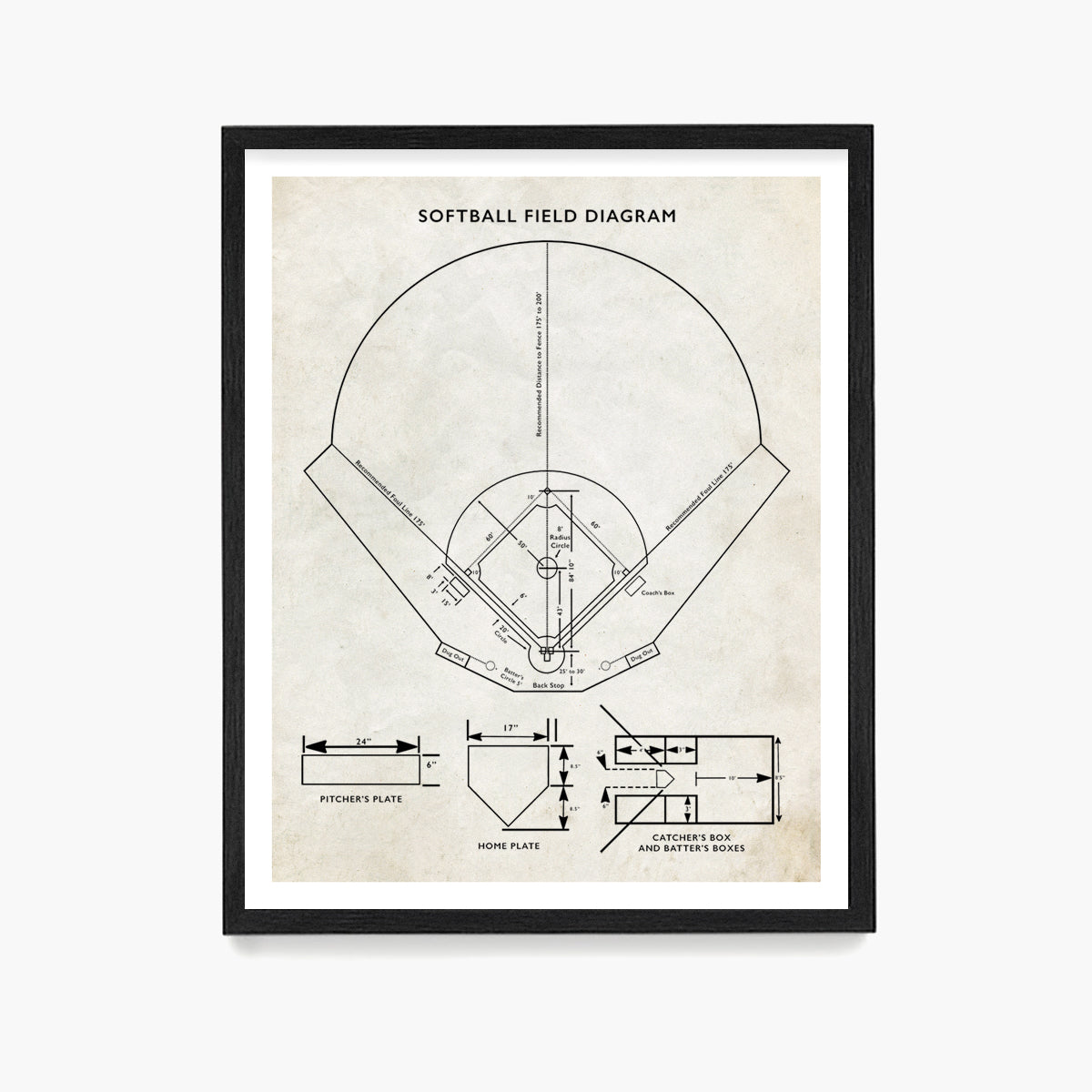Softball Field Diagram Poster, Softball Wall Art
