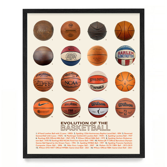 History of the Basketball Poster, Basketball Wall Art, Basketball Gift