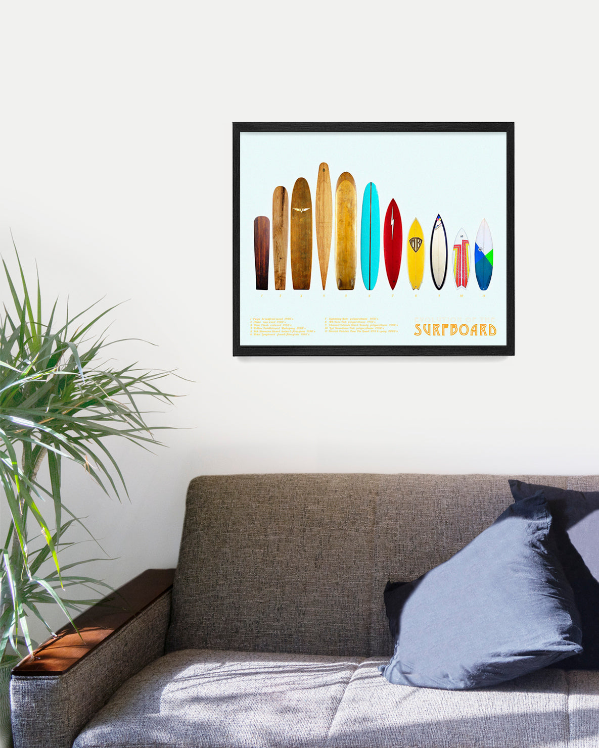 Surfboard Poster, Evolution of the Surfboard, Surfing Wall Art