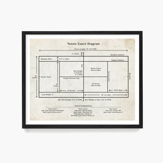 Tennis Court Diagram Poster, Tennis Wall Art